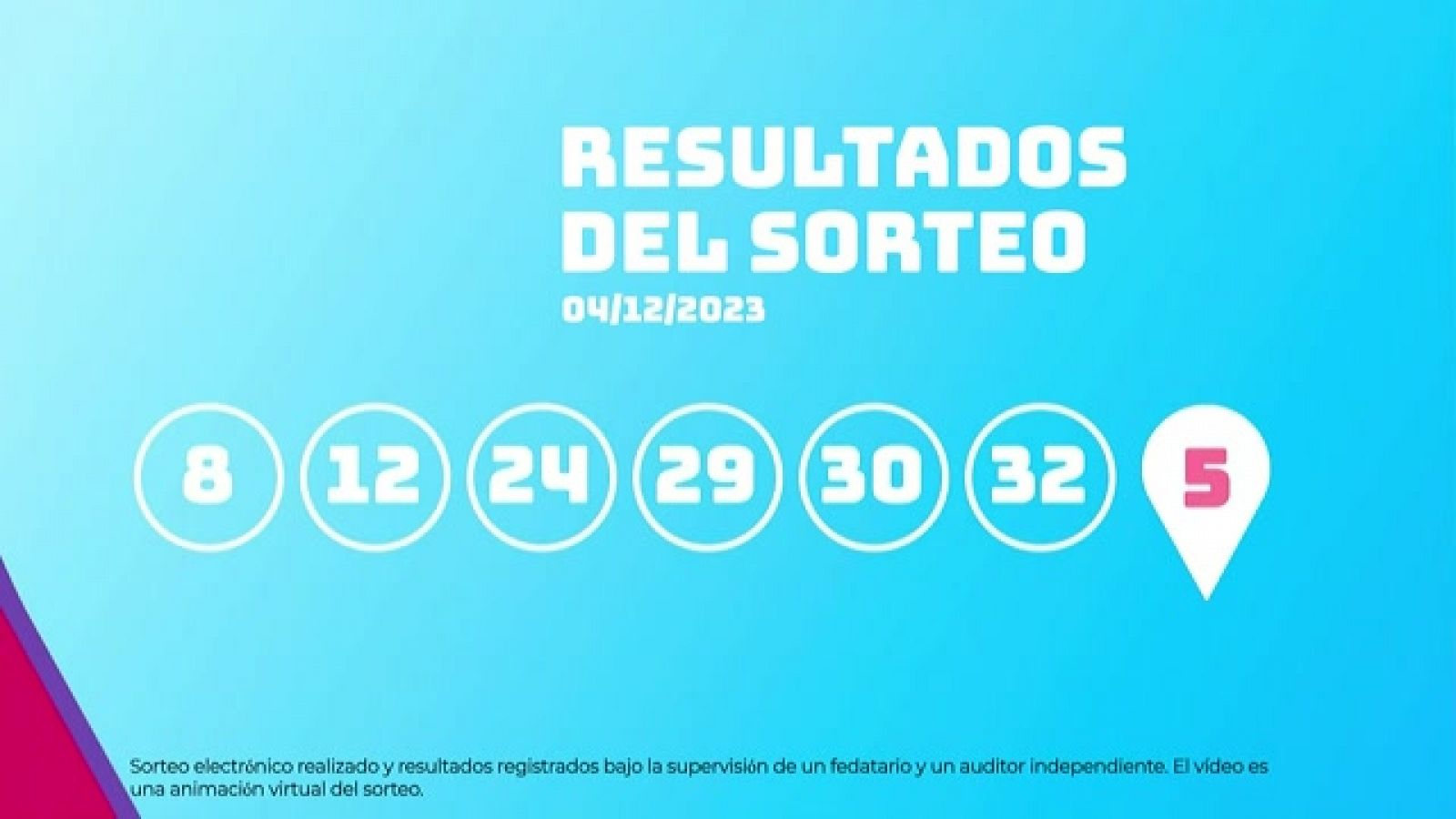 Sorteo de la Lotería EuroDreams del 04/12/2023 - Ver ahora