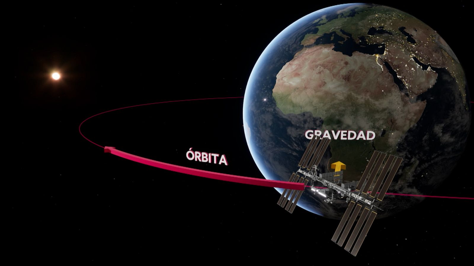 La velocidad de la gravedad es independiente a la masa del objeto