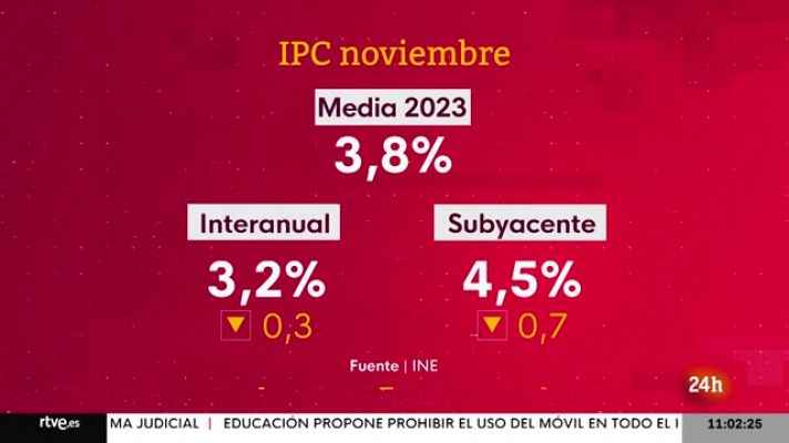 La economía - 14/12/23