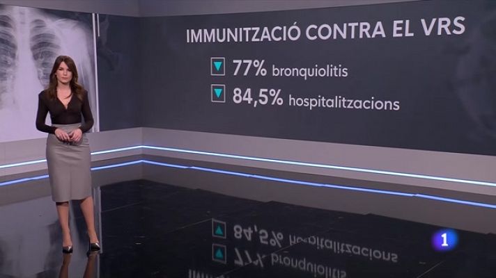 L'Informatiu - La vacunació contra el virus respiratori sincicial demostra molta eficàcia