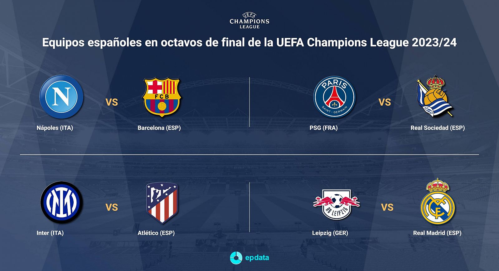 Champions League | Así son los cruces de octavos de final