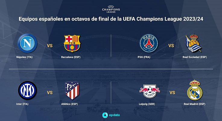 Leipzig-Real Madrid, Nápoles-Barça, Inter-Atlético y PSG-Real Sociedad, en octavos de Champions