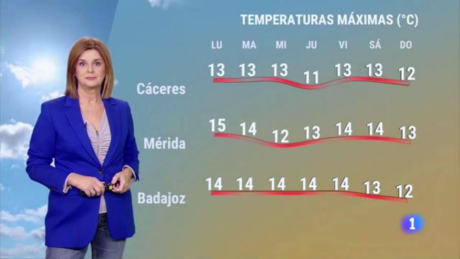 El Tiempo en Extremadura - 18/12/2023 - RTVE.es