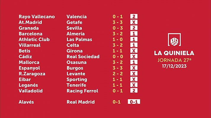 Loterías - Sorteo de la Quiniela del 22/12/2023 - Jornada 28
