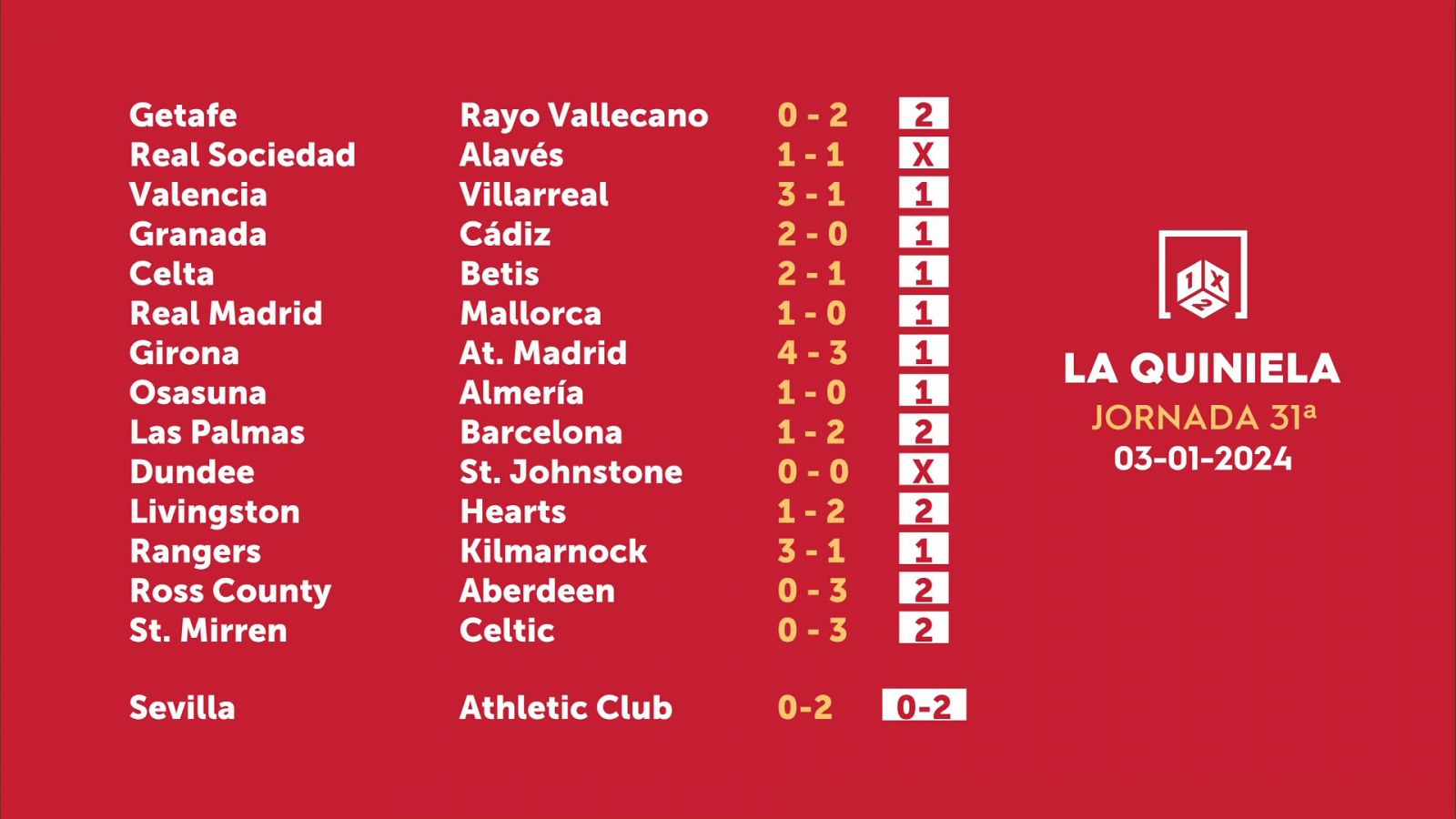 Sorteo de la Quiniela: 05/01/2024 - Jornada 31