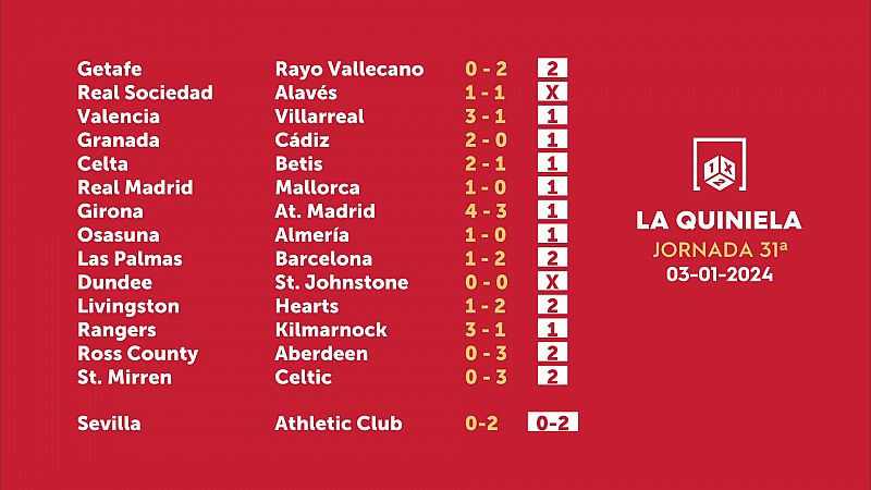 Sorteo de la Quiniela del 05/01/2024 - Jornada 31 - ver ahora