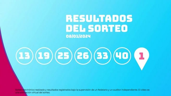 Sorteo de la Lotería EuroDreams del 08/01/2024