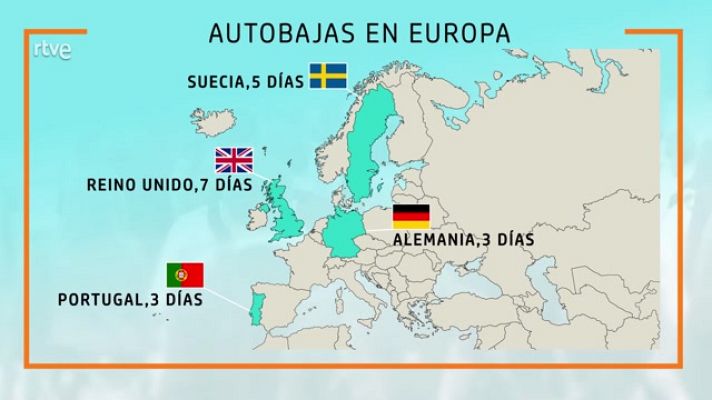 Aquí hay trabajo - Cómo es la autobaja en Europa