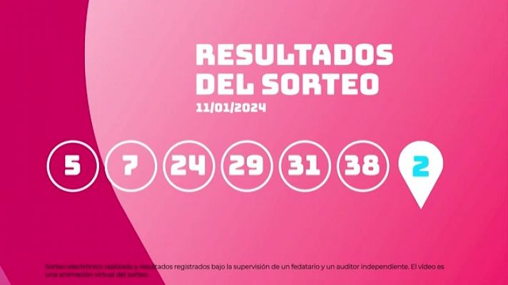 Sorteo de la Lotería EuroDreams del 11/01/2024