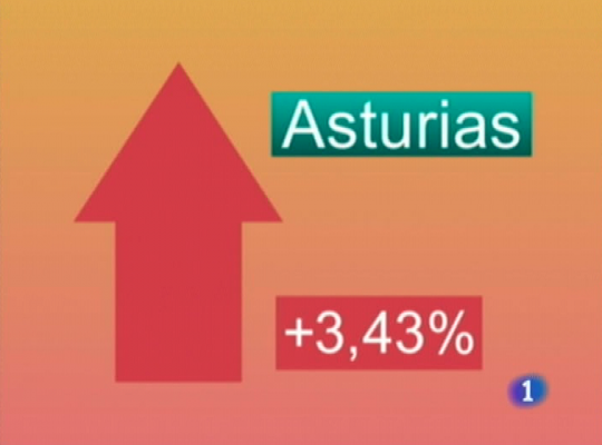 Panorama Regional - Panorama regional - 02/03/10