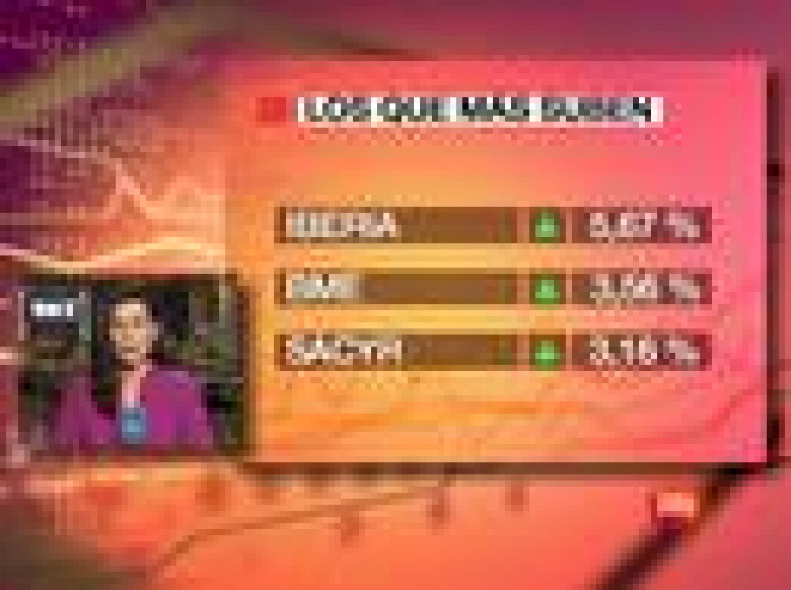 Sin programa: El Ibex-35 sube el 0,83% | RTVE Play