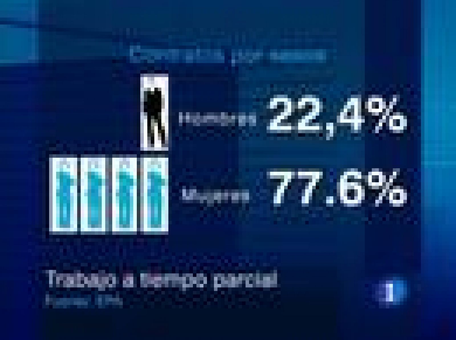 Sin programa: Mucho contrato parcial en España | RTVE Play