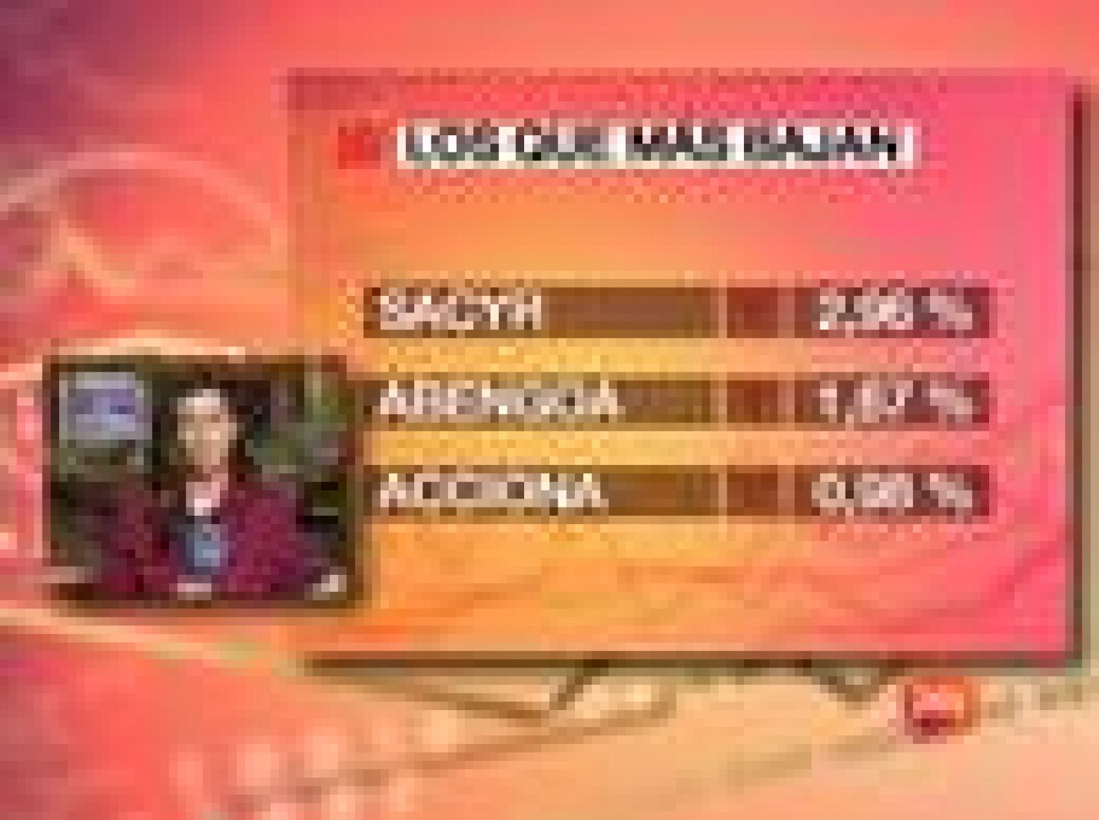 El Ibex-35 sube un 0,76% y recupera el nivel de los 10.700 puntos | Ver