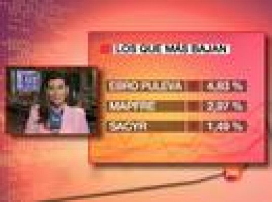  - El Ibex-35 baja el 0,68%