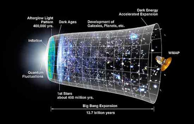Un experimento regresará al Big Bang