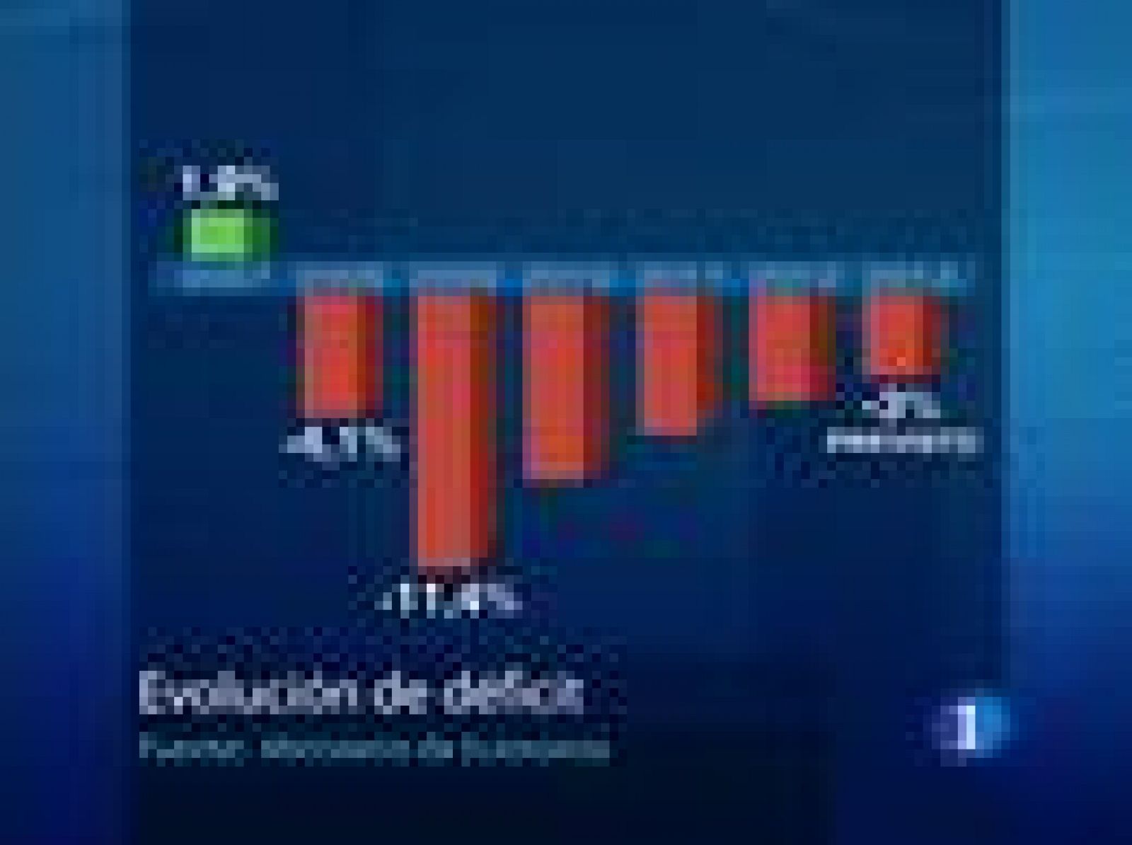 Sin programa: España optimista con el déficit | RTVE Play