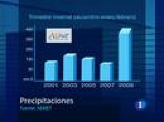 El tiempo - El Tiempo - 18/03/10