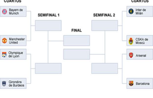 Champions League - Sorteo de cuartos