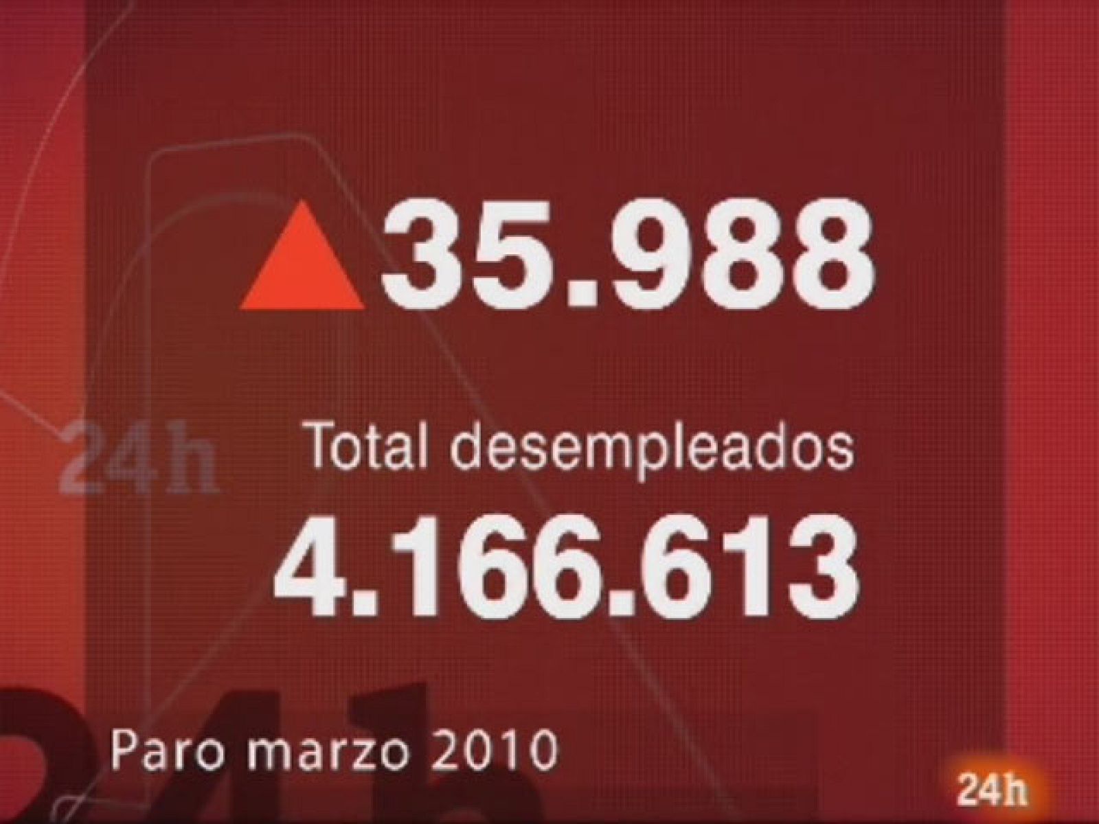 El paro sube en marzo en casi 36.000 personas | Ver
