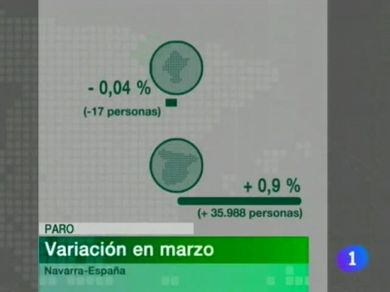  Telenavarra. Informativo Territorial de Navarra (06/04/10)