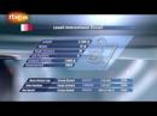  - Toda la información sobre Losail