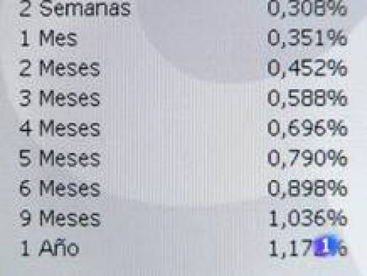 Informativo Telerioja - Informativo Telerioja - 07/04/10