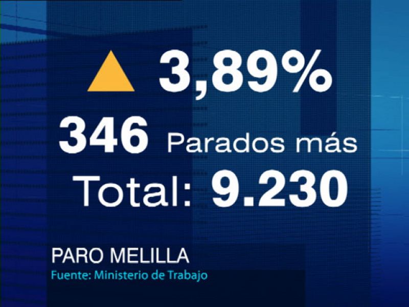 Noticias de Melilla. Informativo de la Ciudad Autónoma de Melilla. (09/04/10)