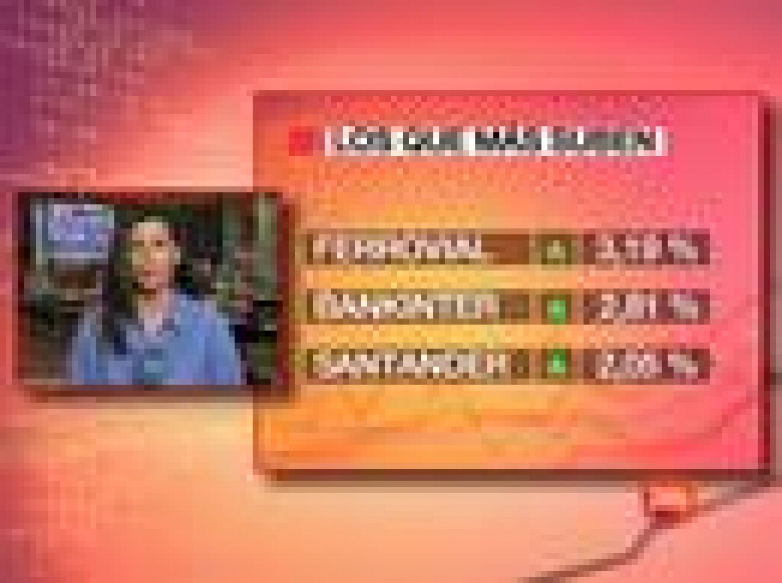 El Ibex-35 sube el 0,58% y cierra en los 11.460,80 puntos | Ver