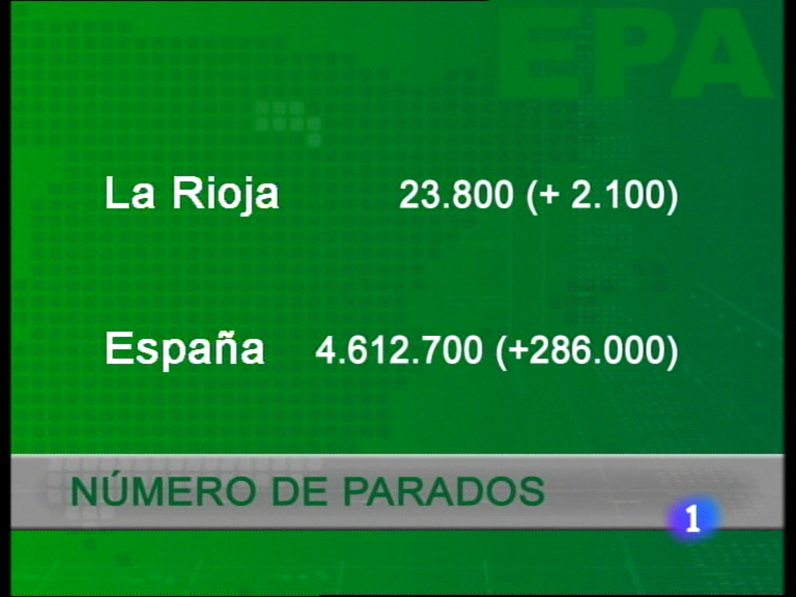 Informativo  Telerioja (30/04/10)