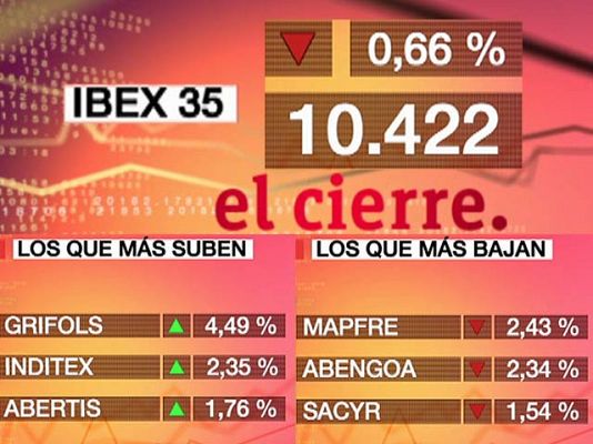  - El Ibex 35 retrocede un 0,66%