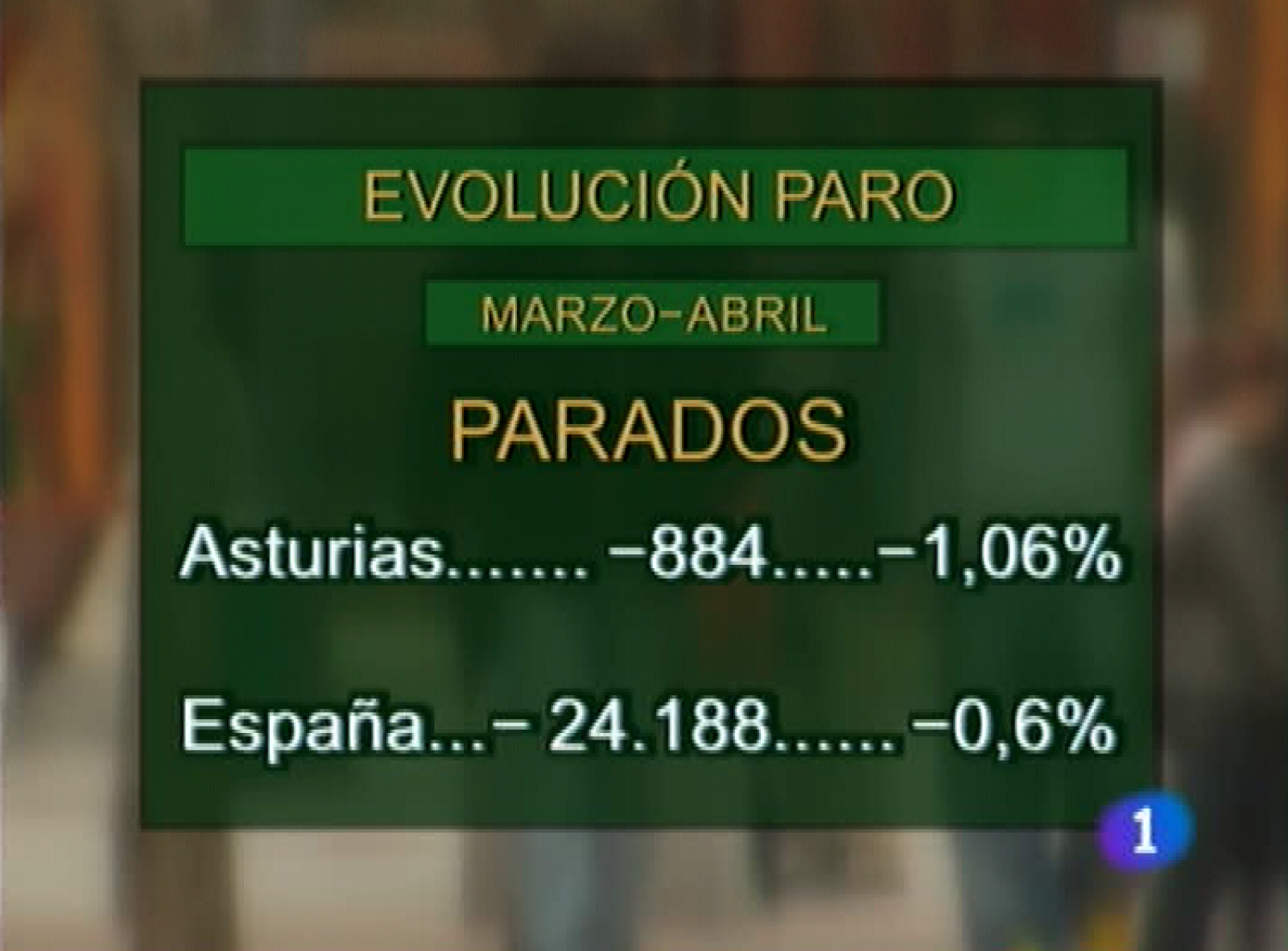 Panorama regional - 04/05/10 - Panorama Regional | Ver