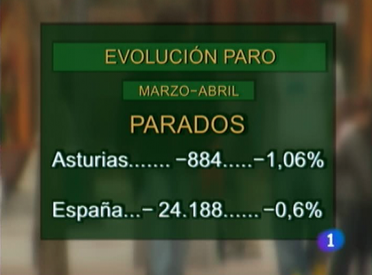 Panorama Regional - Panorama regional - 04/05/10