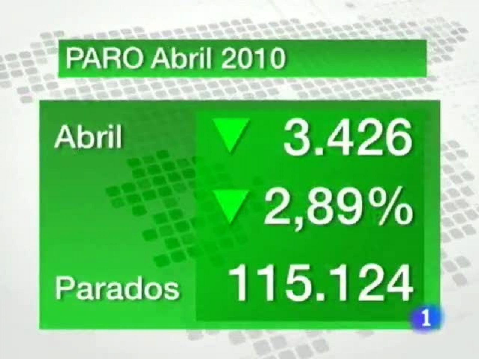 Noticias de Extremadura. Informativo Territorial de Extremadura. (04/05/10)