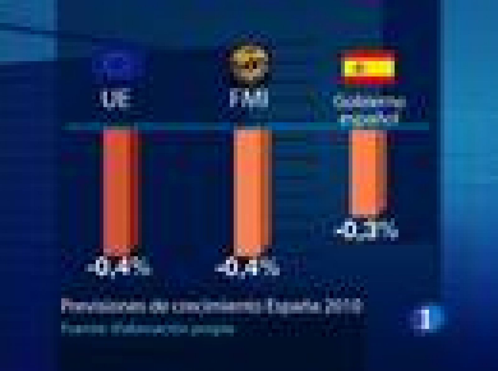 Bruselas cree que España está a punto de salir de la recesión y que nuestra economía se contraerá en 2010  un 0,4% | Ver
