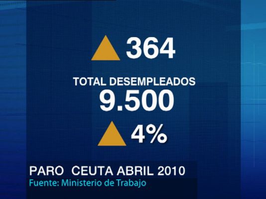 Noticias de Ceuta - Noticias de Ceuta - 07/05/10