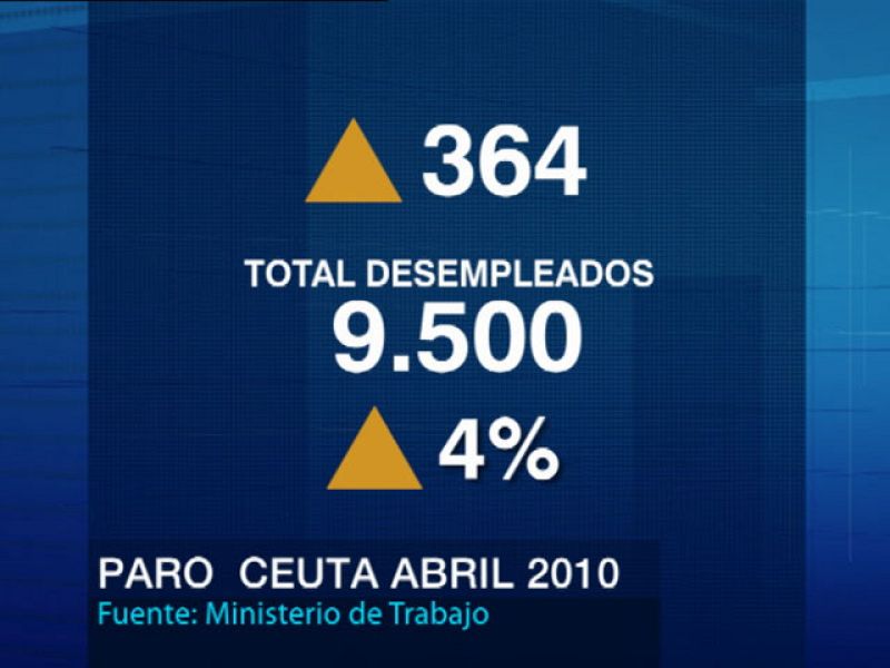 Noticias de Ceuta. Informativo de la Ciudad Autónoma de Ceuta. (07/05/10)
