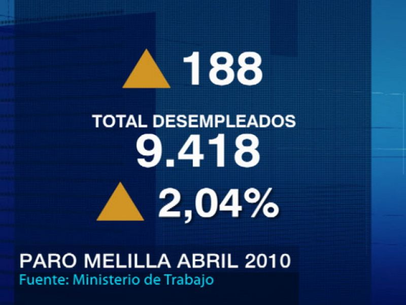 Noticias de Melilla. Informativo de la Ciudad Autónoma de Melilla. (07/05/10)
