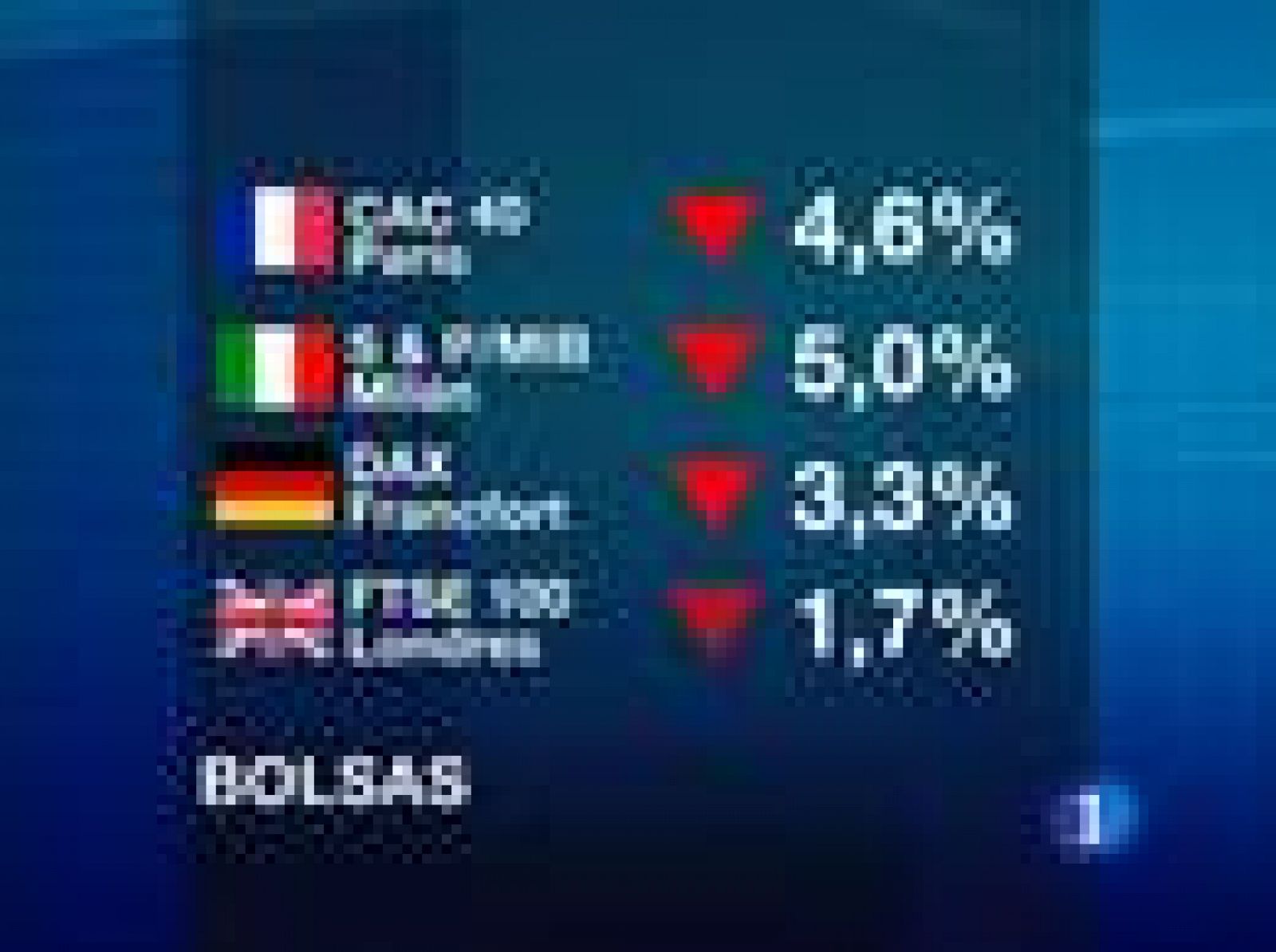 El Ibex 35, el principal índice de la bolsa española, ha perdido un 14% en la semana.