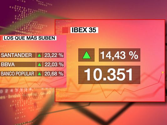  - El Ibex 35 sube un 14,43%