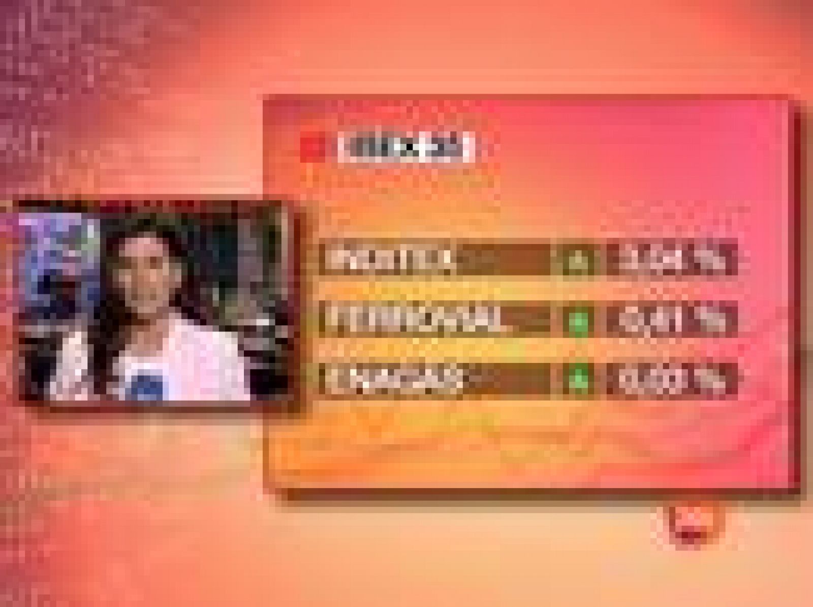 Sin programa: El Ibex 35 pierde un 3,32% | RTVE Play