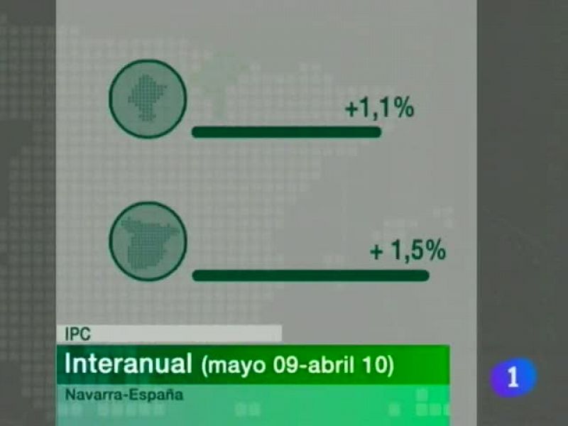  Telenavarra. Informativo Territorial de Navarra (14/05/10)