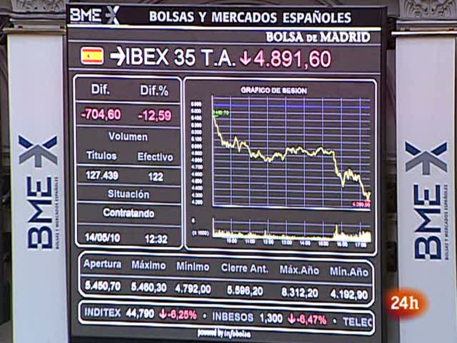 Economía en 24 horas: 14/05/10
