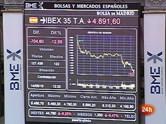 Economía en 24 horas - Economía en 24 horas - 14/05/10