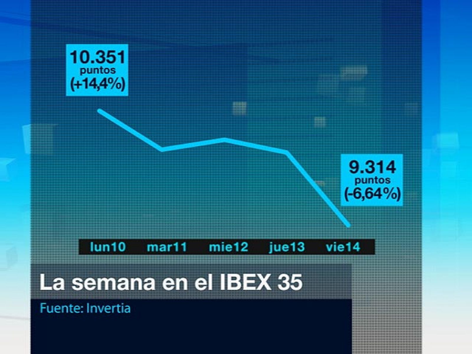 Los esfuerzos de los gobiernos por garantizar la estabilidad del euro y recortar el déficit no convencen a los inversores.