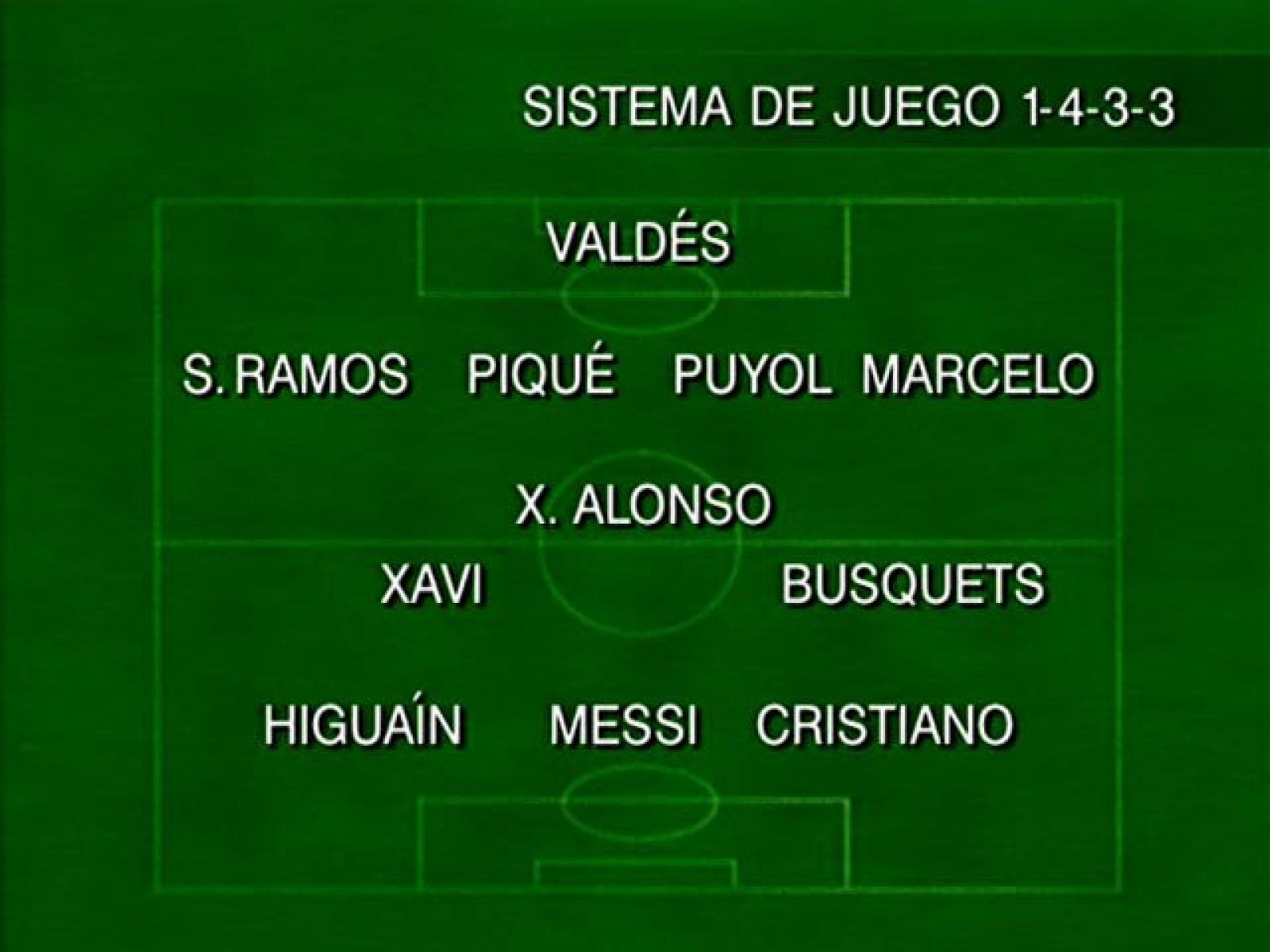 El once de Julen Lopetegui