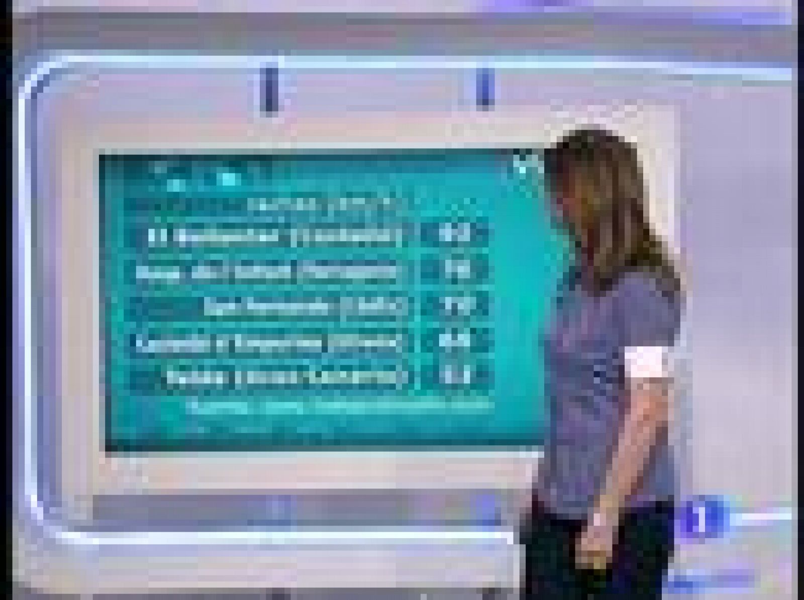 El Tiempo - 17/05/10 - El tiempo | Ver