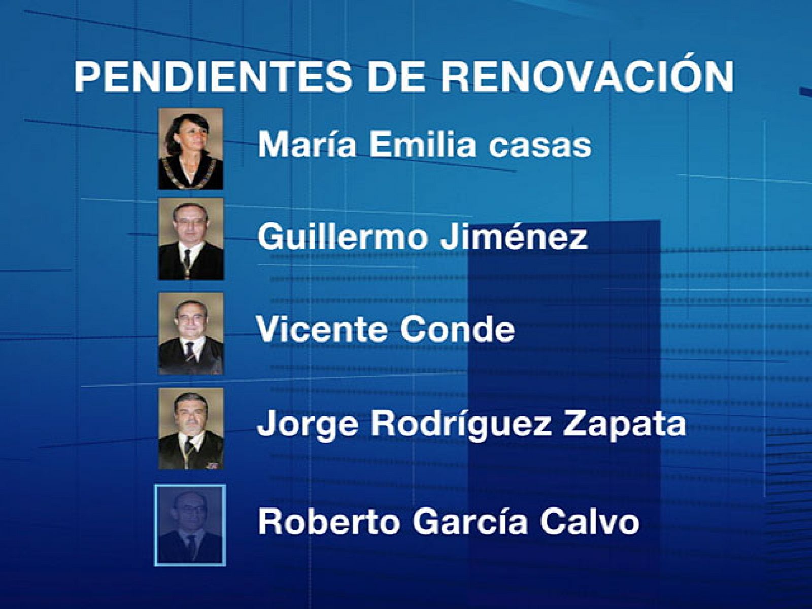 Pendiente la renovación de los magistrados del Tribunal Constitucional | Ver