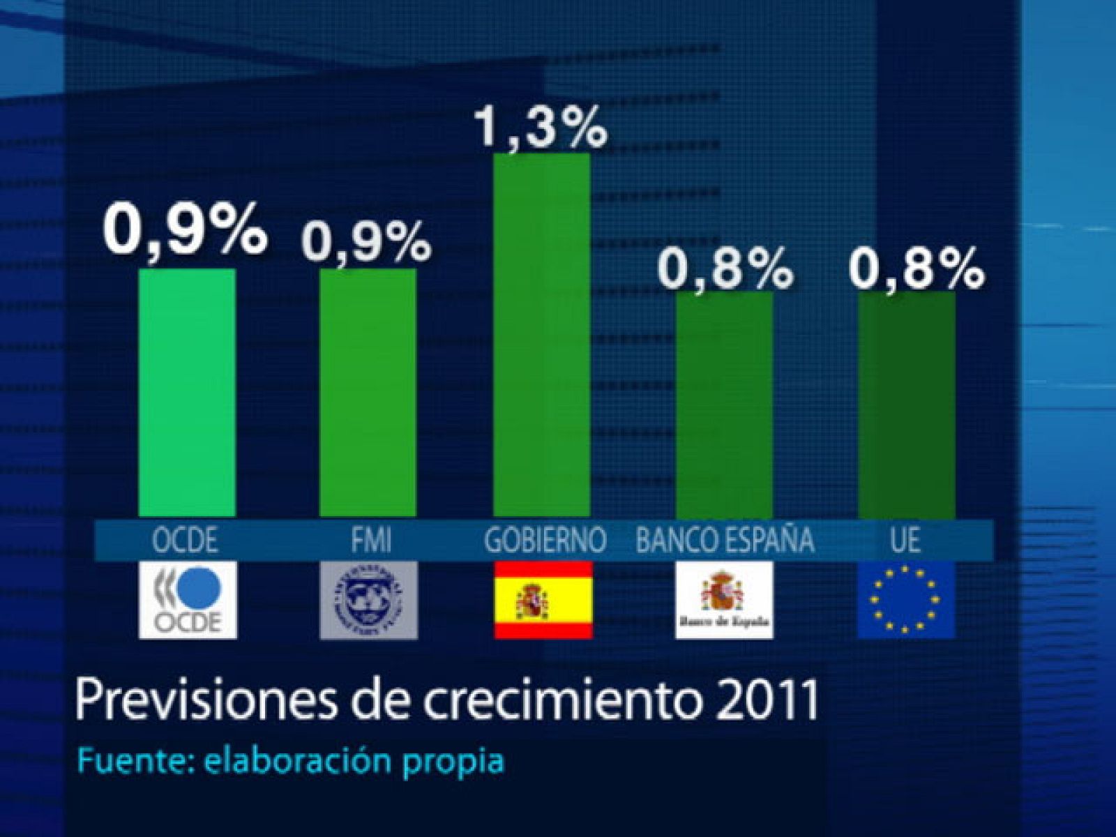 La OCDE ha mejorado sus previsiones para España | Ver