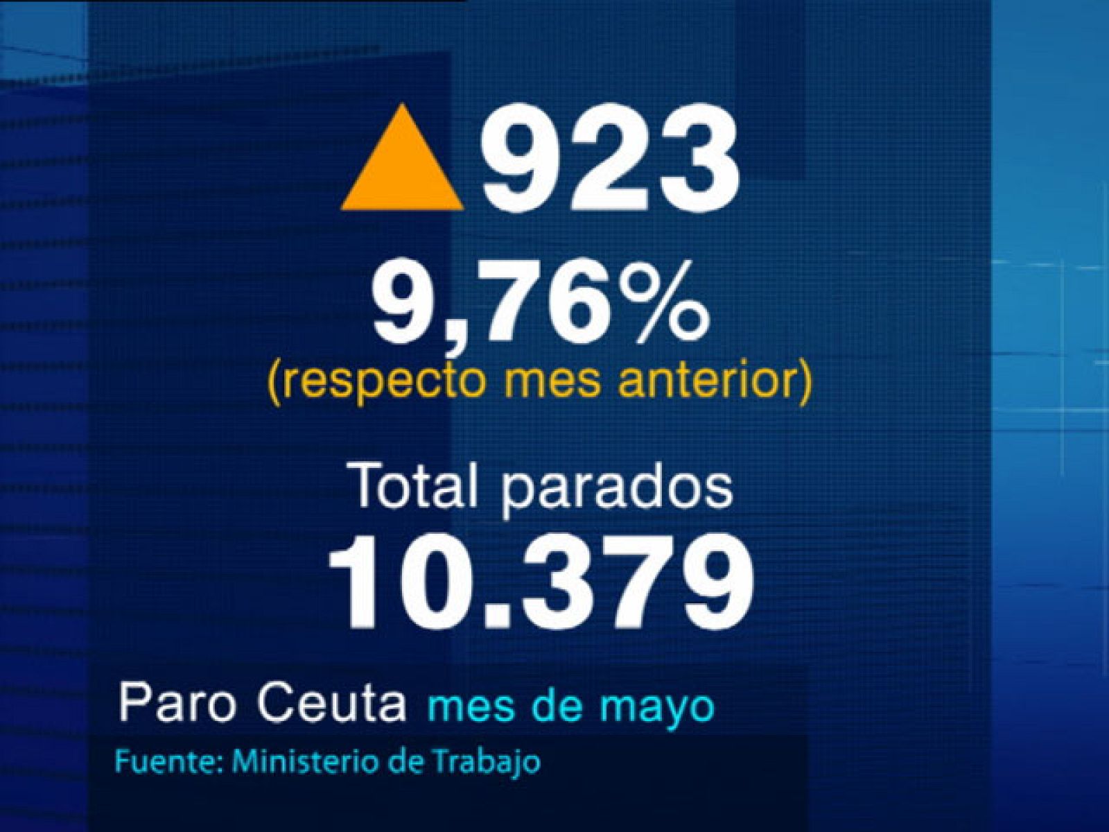 Noticias de Ceuta. Informativo de la Ciudad Autónoma de Ceuta (04/06/10)