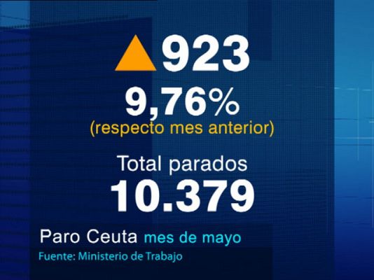 Noticias de Ceuta - Noticias de Ceuta - 04/06/10